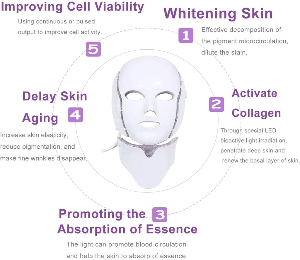 LED Facial Mask — At-Home Light Therapy for Glowing Skin